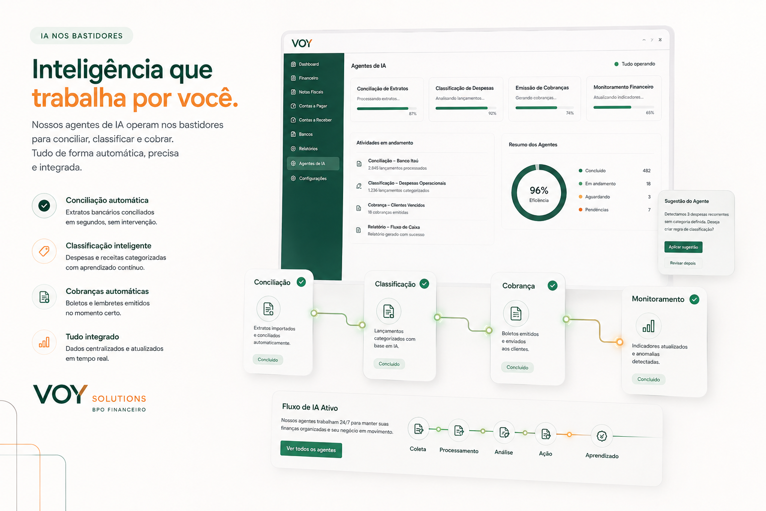 Painel de agentes de IA da Voy para conciliação bancária, classificação de despesas e cobrança